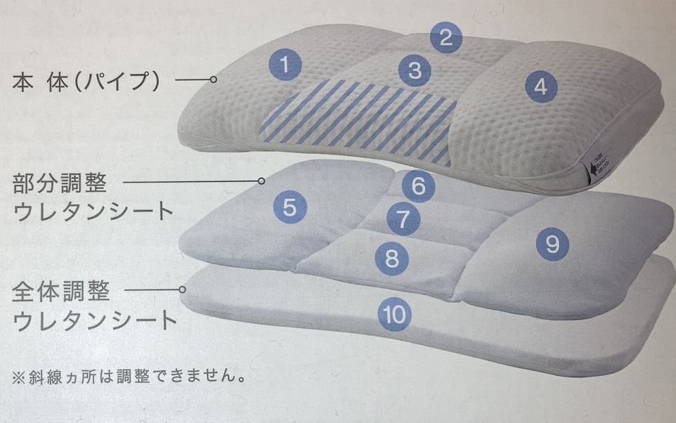 寝具ソムリエが辛口評価 ニトリ高さが10か所調整できる枕を実際に買った感想を口コミレビュー